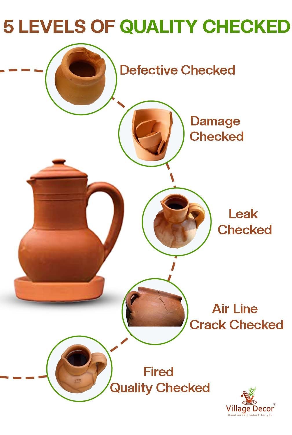 Village Decor Handmade Terracotta Preseasoned Water jug |2 Liter with Bottom Tray & Glass - Image 8