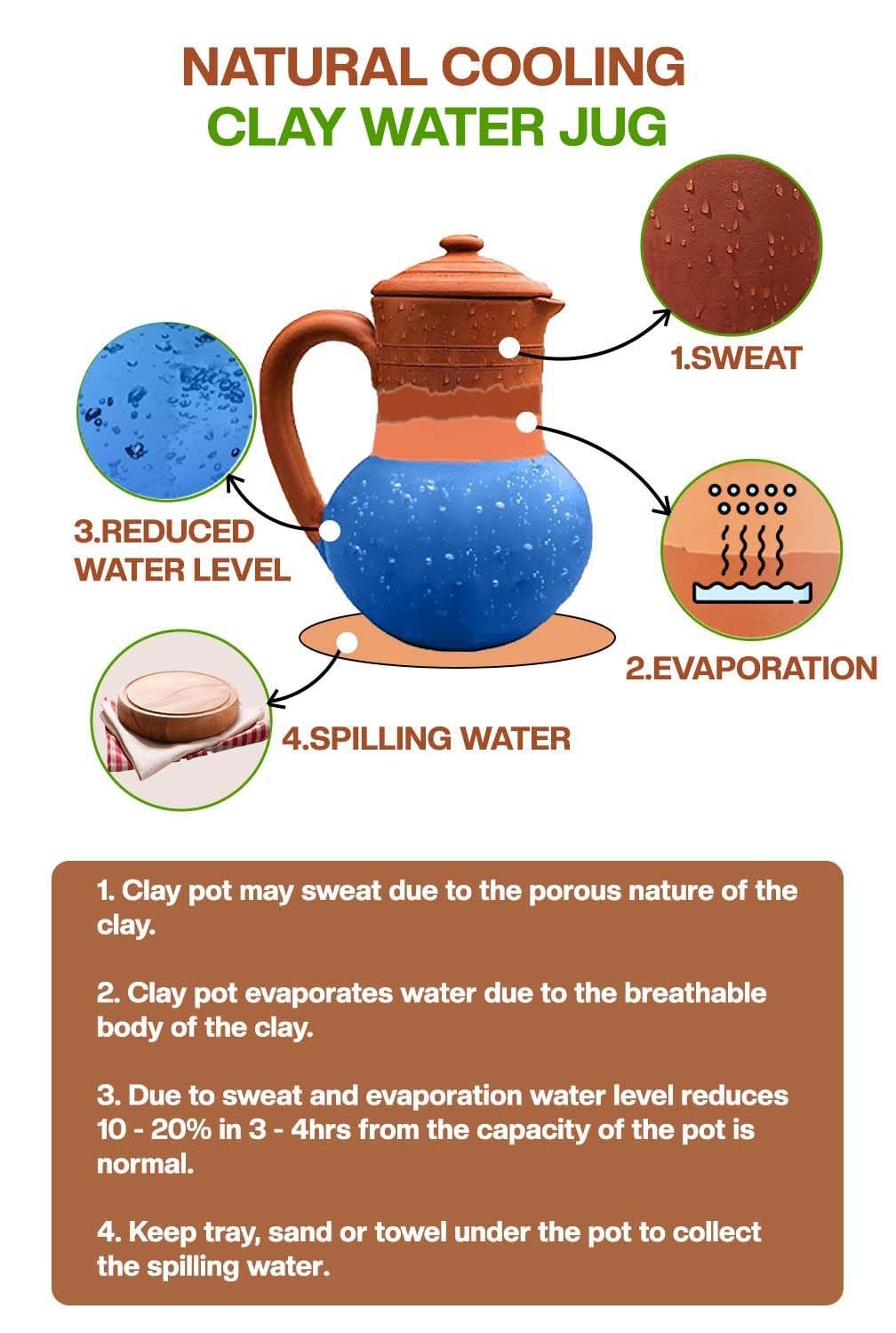 Village Decor Handmade Terracotta Preseasoned Clay Classic Water jug 1.5-2 Liter (Clay jug with lid) - Image 6