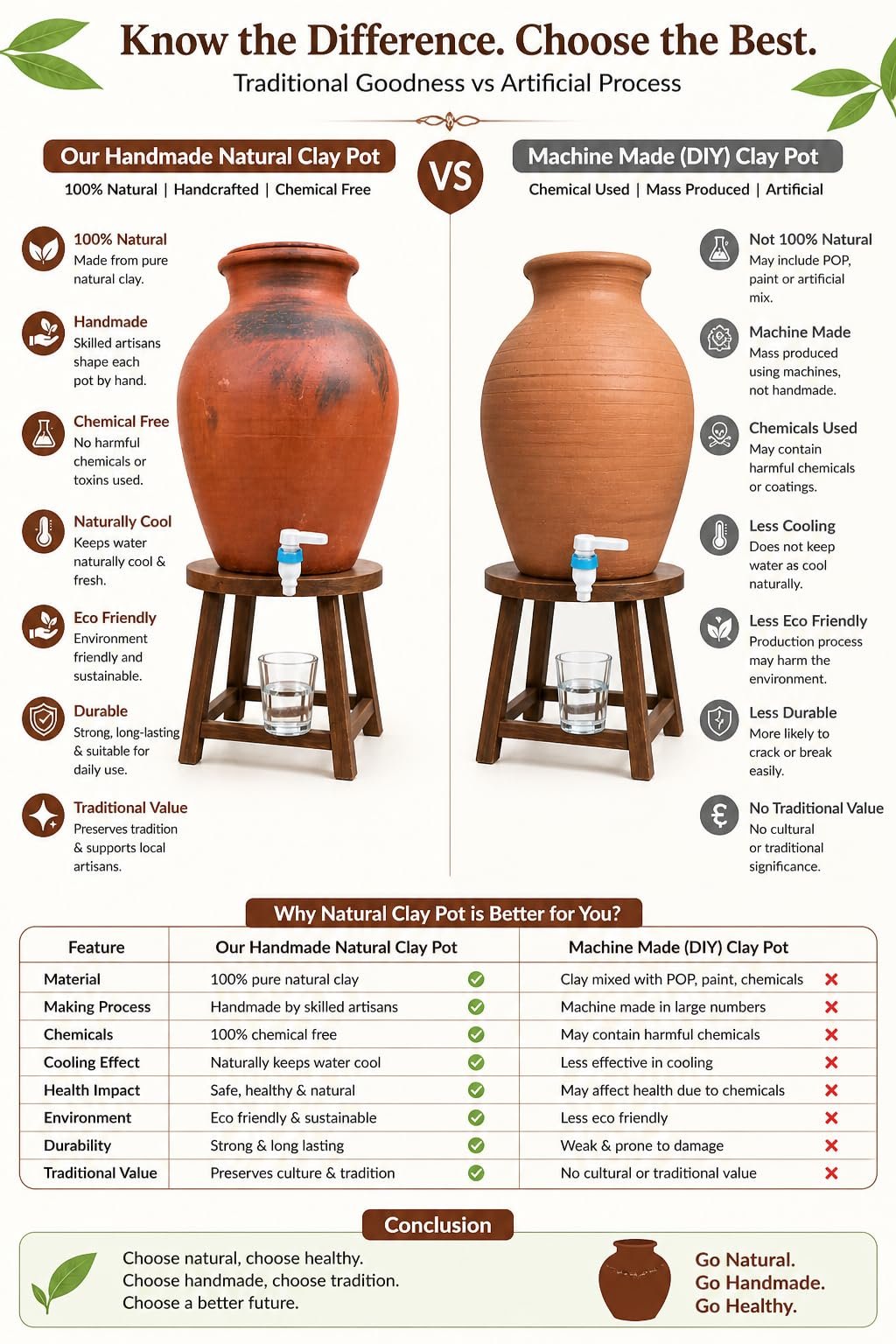 Laddugopal Handmade Earthen Clay Water Pot with Lid & 304 Stainless Steel tap - Image 3